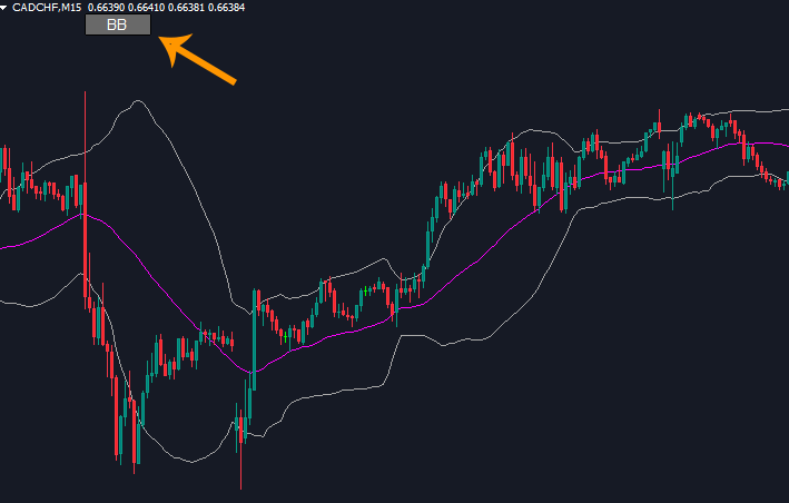 Bollinger Bands button MT4