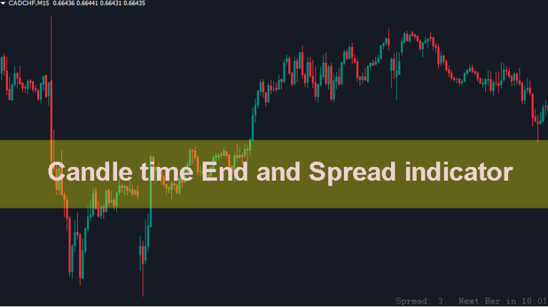 Candle time end and spread indicator mt4 download