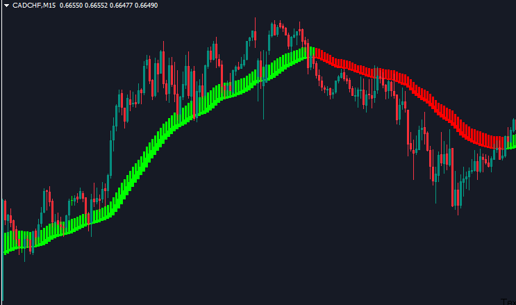 Heiken Ashi exit mt4