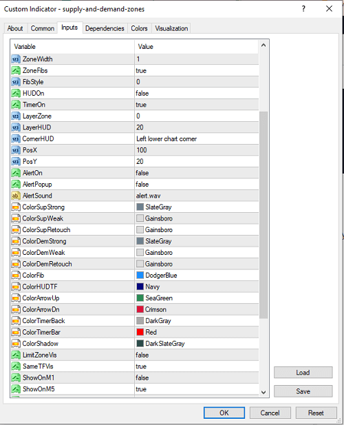 Supply and Demand zones indicator cai dat1