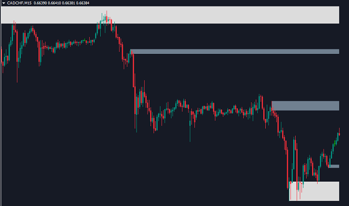 Supply and Demand zones indicator mt4