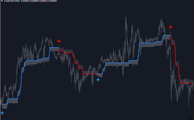 amp 10 half-trend-buy-sell-indicator-mt4