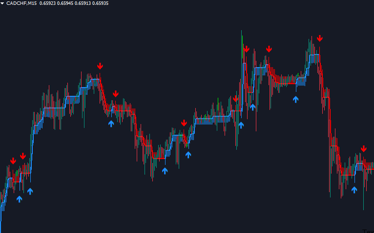 amp 2 half-trend-buy-sell-indicator-mt4
