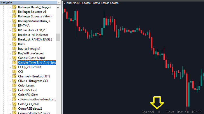 cac them indicator ngoai vao mt4