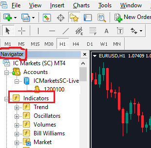 cach cai indicator mac dinh tren MT