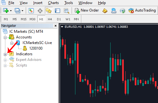 cai indicator nhu nao