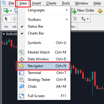 cai indicator