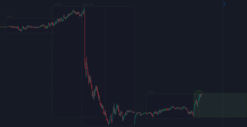 forex trading session mt4 download