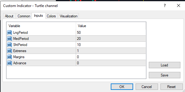 Turtle channel mt4 indicator