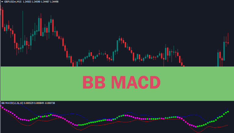 BB MACD mt4 indicator download
