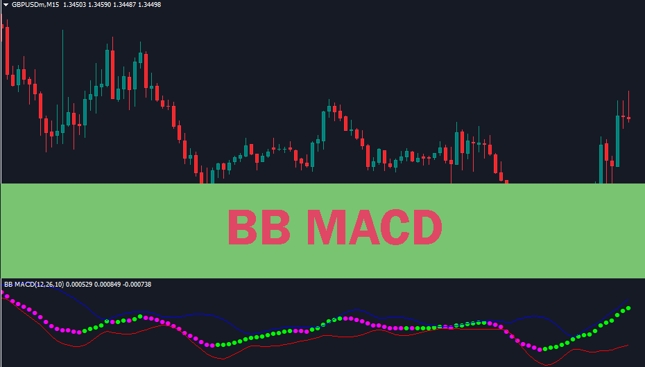 BB MACD mt4 indicator download