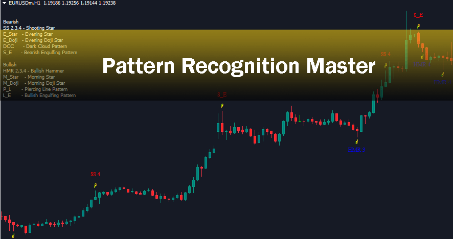 Pattern Recognition Master