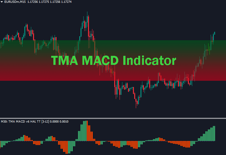 TMA MACD mt4
