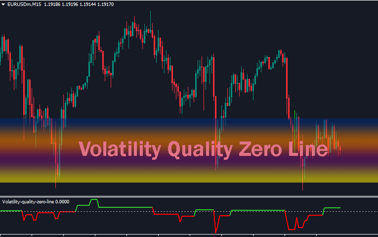 Volatility Quality Zero Line