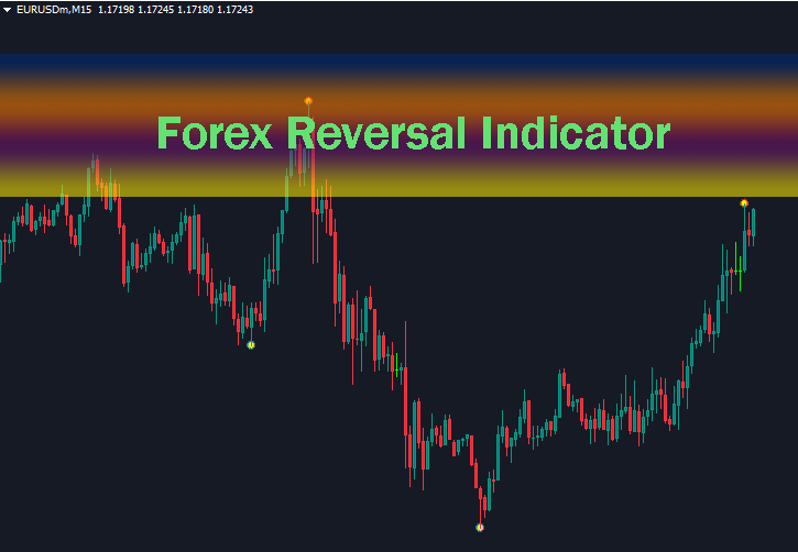 forex reversal indicator